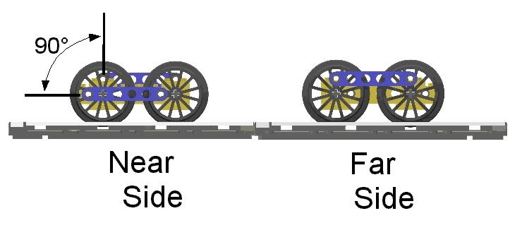 Near Side and Far Side quartering comparison