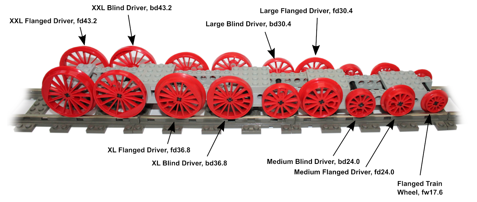 Big Ben Bricks Wheel Comparison